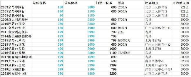 英国球迷热议土耳其主裁被打：耻辱！